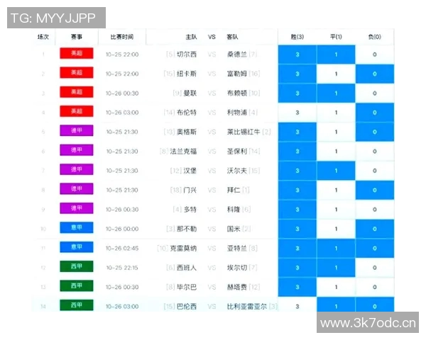 英超、意甲与德甲球队排名对比及联赛强度分析