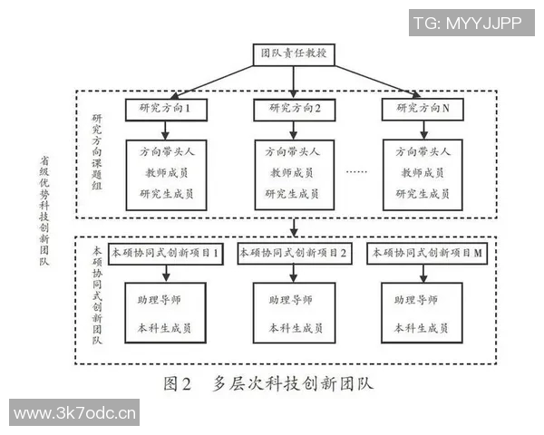 以协同合作为核心提升团队效能和创新能力的实践与探索 以协同合作为核心提升团队效能和创新能力的实践与探索